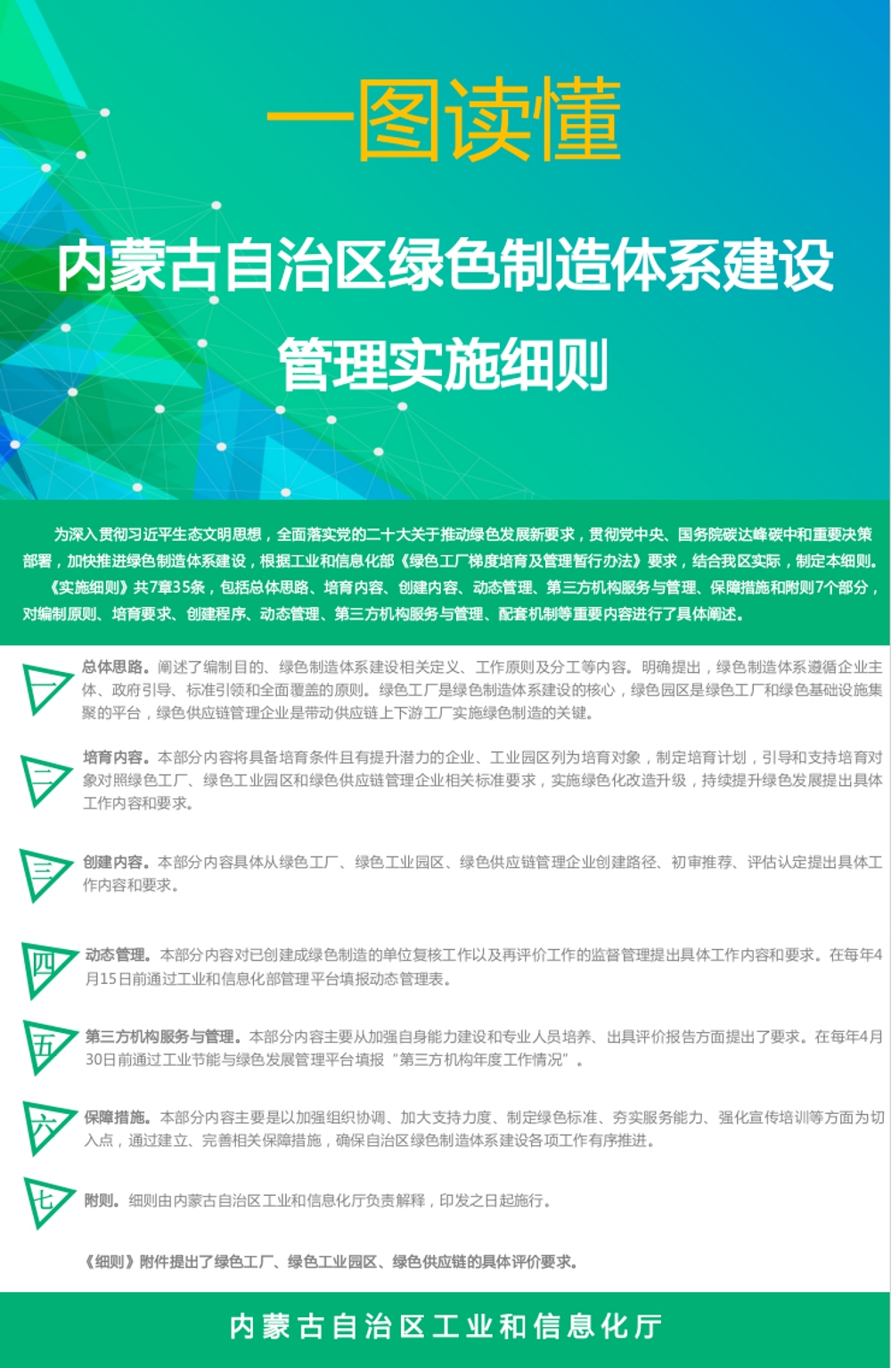 一圖讀懂：內(nèi)蒙古自治區(qū)綠色制造體系建設(shè)管理實施細則